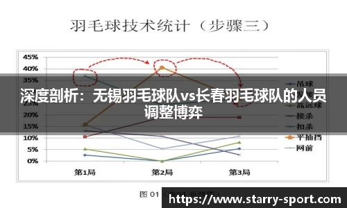 星空体育官方网站